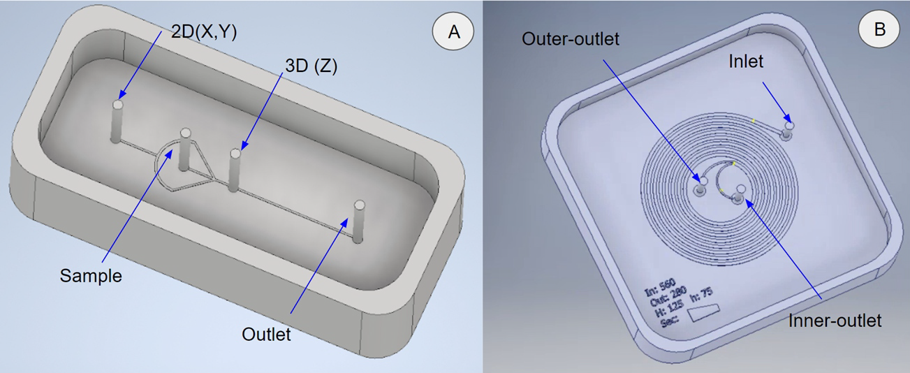 Mold designs