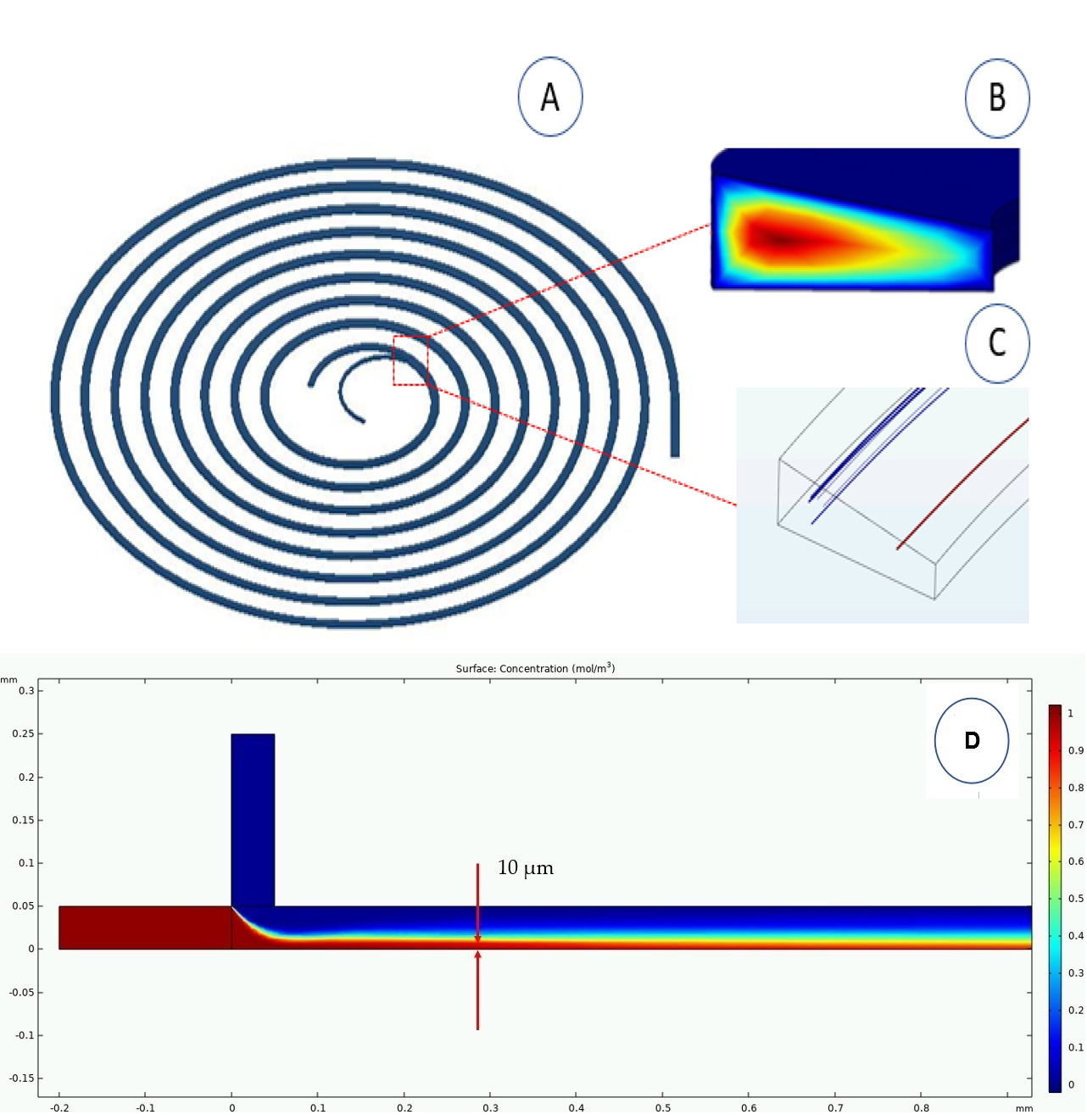 Simulations